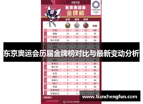 东京奥运会历届金牌榜对比与最新变动分析
